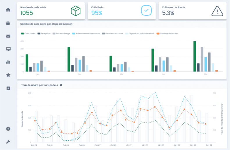 Dashboard opérations Boxia